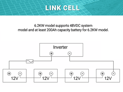 Anenji 6.2KW/18.6KW 48V 230v Hybrid Inverter/Parallel 3 - Phase Inverter On grid Off grid with WIFI - ANENJISOLAR