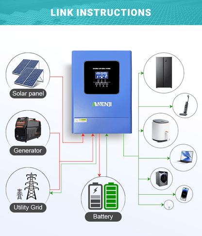 Anenji 6.2KW/18.6KW 48V 230v Hybrid Inverter/Parallel 3 - Phase Inverter On grid Off grid with WIFI - ANENJISOLAR