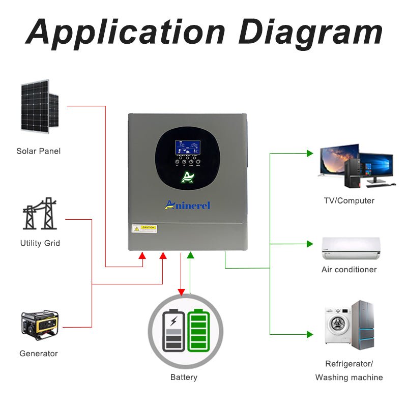 Aninerel 2KW 12V 230V Hybrid Solar Inverter MPPT Pure Sine Wave Off - Grid Inverter with WIFI Function 30VDC - 160VDC - ANENJISOLAR