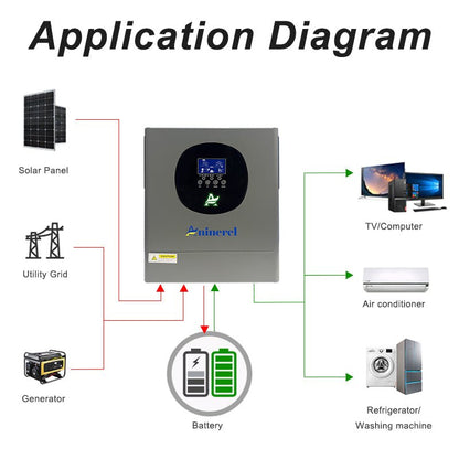 Aninerel 2KW 12V 230V Hybrid Solar Inverter MPPT Pure Sine Wave Off - Grid Inverter with WIFI Function 30VDC - 160VDC - ANENJISOLAR