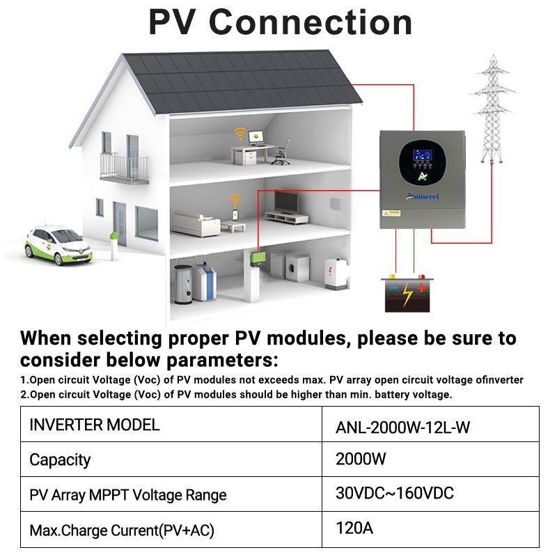 Aninerel 2KW 12V 230V Hybrid Solar Inverter MPPT Pure Sine Wave Off - Grid Inverter with WIFI Function 30VDC - 160VDC - ANENJISOLAR