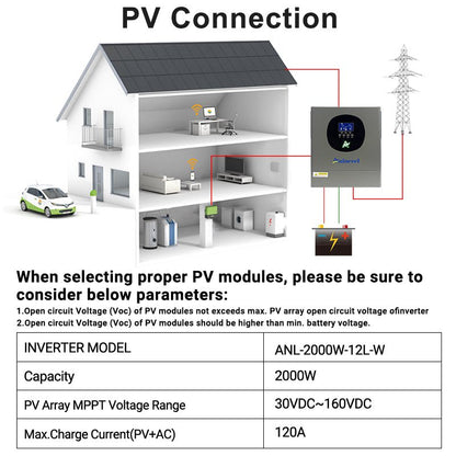 Aninerel 2KW 12V 230V Hybrid Solar Inverter MPPT Pure Sine Wave Off - Grid Inverter with WIFI Function 30VDC - 160VDC - ANENJISOLAR
