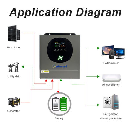 Aninerel 4.2 kW 24V/230V Hybrid Solar Inverter Grid-Tied/Off-Grid Inverter with WiFi 120 Amp MPPT Dual Output - ANENJISOLAR