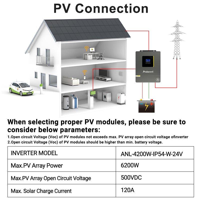 Aninerel 4.2KW 24VHybrid Solar Inverter IP54 Dual Output Color LCD Display Off/On grid Inverter MPPT 120A PV 500VDC With WiFi