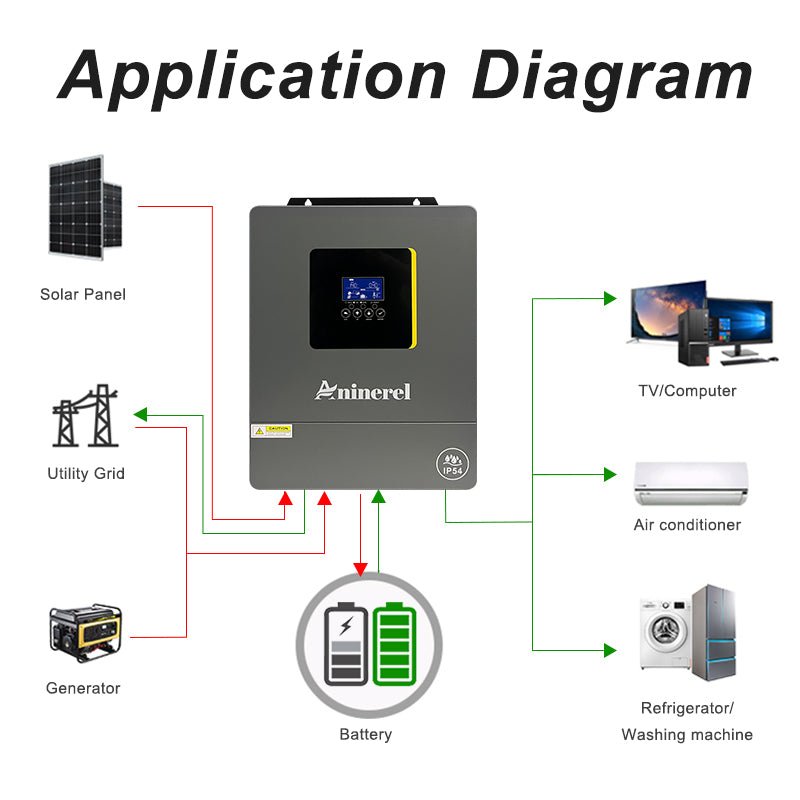 Aninerel 4.2KW 24VHybrid Solar Inverter IP54 Dual Output Color LCD Display Off/On grid Inverter MPPT 120A PV 500VDC With WiFi