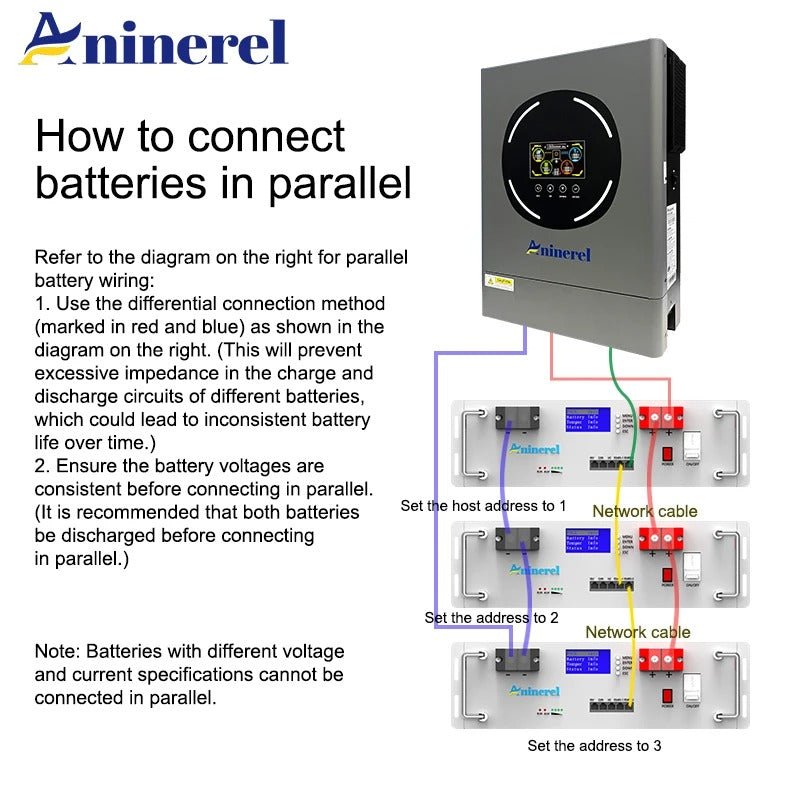 Aninerel - 51.2V 100Ah Rack - mounted LiFePO4 Battery 6000+ Cycles Built in BMS 5KWH Support Parallel for Solar System - ANENJISOLAR