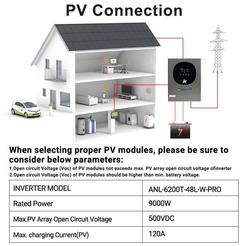 Aninerel 6.2KW 48V 230V Hybrid Solar Inverter Pure Sine Wave Grid - Tied/Off - Grid Dual - Use MPPT 120A With WIFI Function - ANENJISOLAR