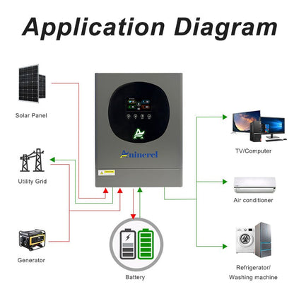 Aninerel 6.2KW 48V 230V Hybrid Solar Inverter Pure Sine Wave Grid - Tied/Off - Grid Dual - Use MPPT 120A With WIFI Function - ANENJISOLAR