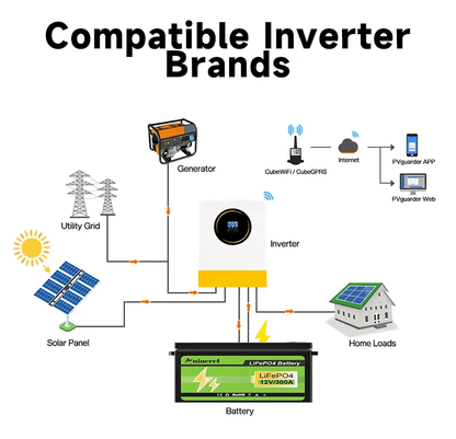 Aninerel LiFePO4 Battery 12.8V 304Ah 3.84Kwh 6000+ Cycles Bluetooth 12V 300Ah Home Solar RV Golf Cart Lithium Battery - ANENJISOLAR