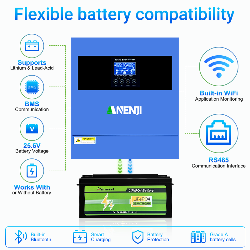 ANENJI 2026 New Bundle｜4200W 24V On‑Grid Off‑Grid Hybrid Solar Inverter (6200W Peak, WiFi) + Aninerel 24V 100Ah LiFePO4 Battery Bluetooth BMS, Complete Solar Energy Storage Kit For Home RV Off‑Grid Backup Power