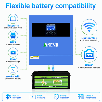 ANENJI 2026 New Bundle｜4200W 24V On‑Grid Off‑Grid Hybrid Solar Inverter (6200W Peak, WiFi) + Aninerel 24V 100Ah LiFePO4 Battery Bluetooth BMS, Complete Solar Energy Storage Kit For Home RV Off‑Grid Backup Power