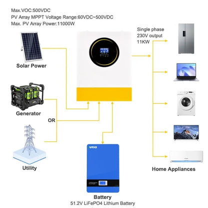 Anenji 11KW 48V 230v Hybrid Solar Inverter Pure Sine Wave Off-Grid+On-Grid 2*MPPT External WiFi