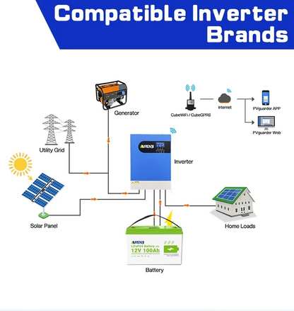 Anenji 12V 100AH LiFePO4 Battery 1.28Kwh 6000+ deep cycles Built-in BMS