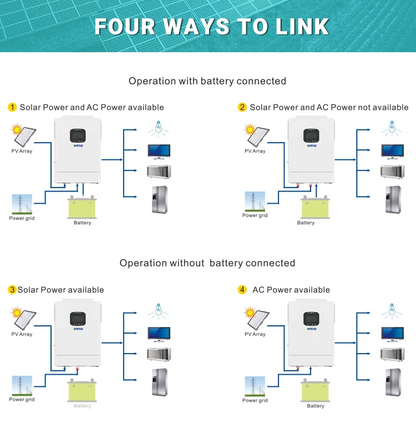 Anenji 7200W Hybrid Solar Inverter 48V 120V/240V Split Phase MPPT Charger Controller