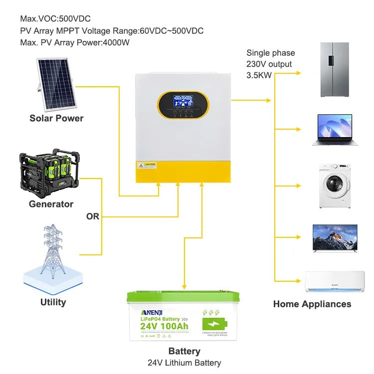 Anenji 3.5KW 24V 230v Hybrid Solar Inverter On grid Off grid Inverter with External WiFi