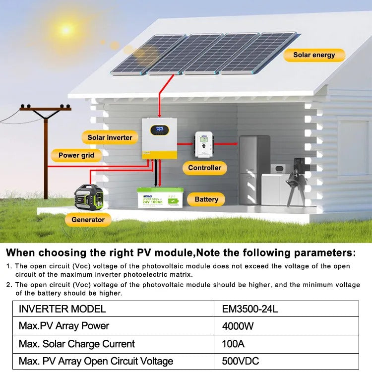 Anenji 3.5KW 24V 230v Hybrid Solar Inverter On grid Off grid Inverter with External WiFi