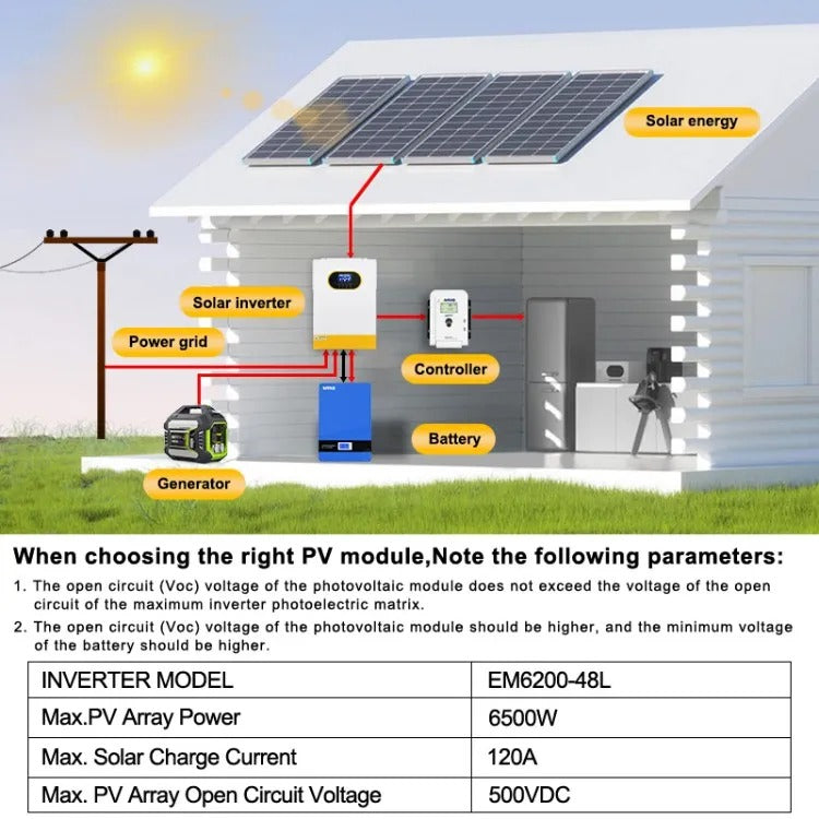 Anenji 6.2KW 48V 230v Hybrid Solar Inverter On grid Off grid Inverter with External WiFi